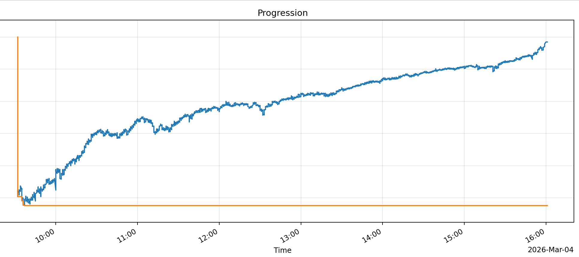 Daily log entry – click to enlarge