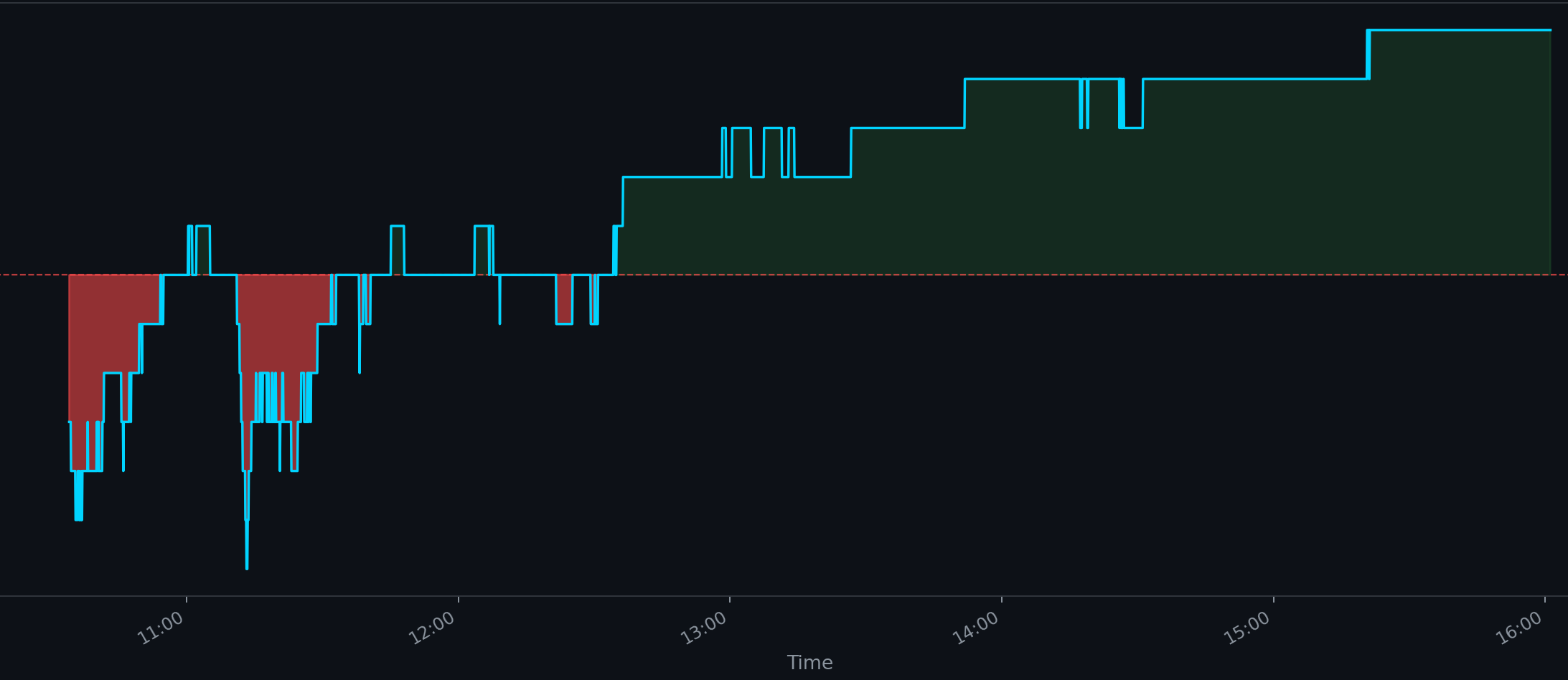 Daily log entry – click to enlarge